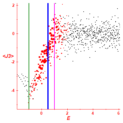 Peres lattice <J3>